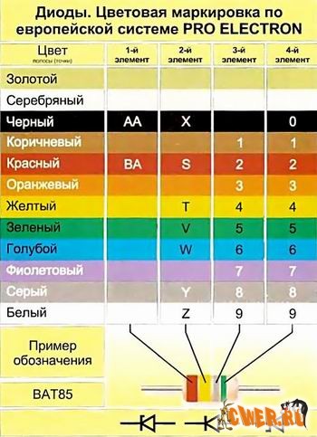 Садченков. Маркировка радиодеталей отечественных и зарубежных. Справочное пособие