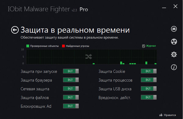 IObit Malware Fighter Pro