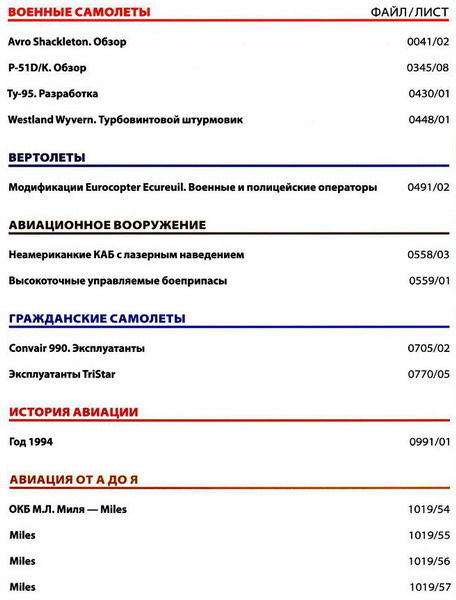 Мировая авиация №194 (октябрь 2012)