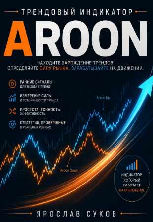 Трендовый индикатор Aroon