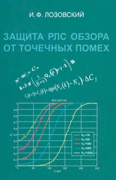 Защита РЛС обзора от точечных помех