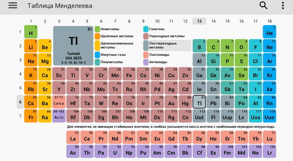 Periodic Table1