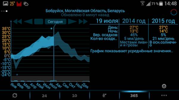 eWeather HD, Radar HD, Alerts