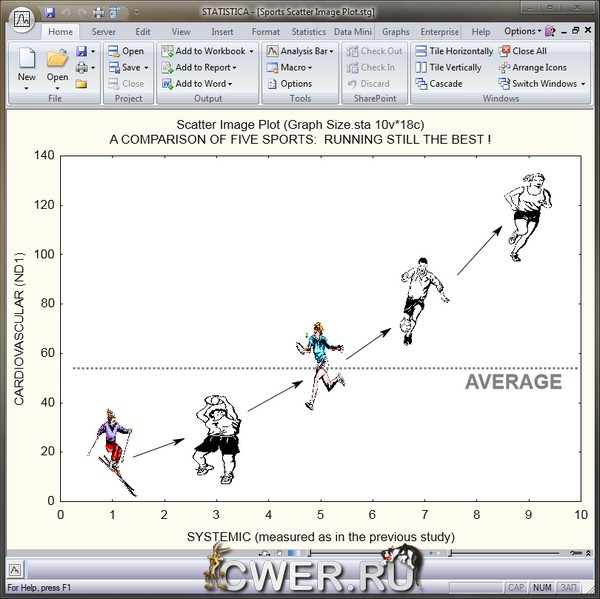 StatSoft Statistica 10