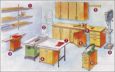 журнал Best-Ever Home Shop Ideas