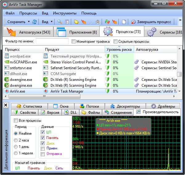 AnVir Task Manager